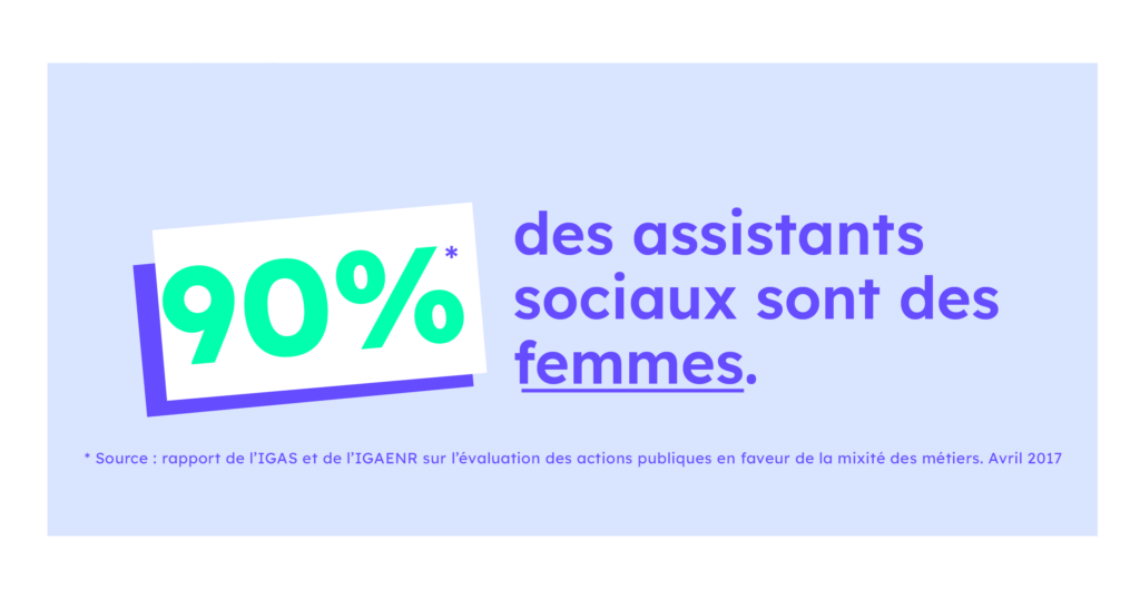 90% des assistants sociaux sont des femmes