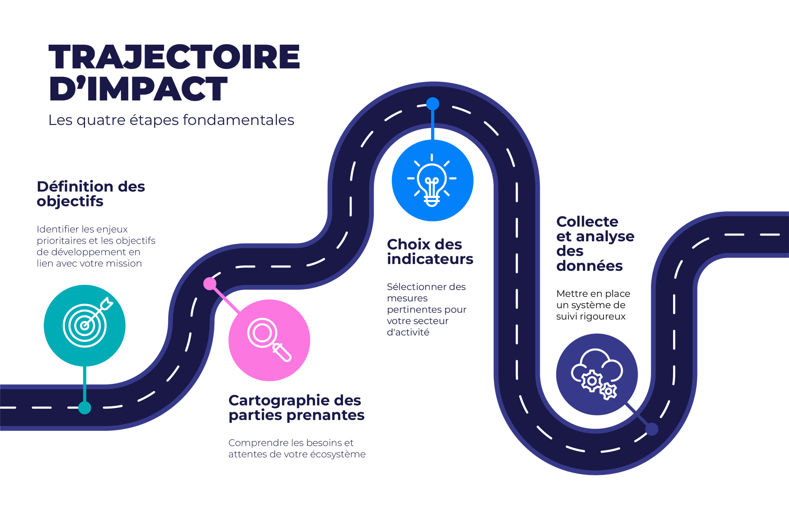 Impact social en entreprise